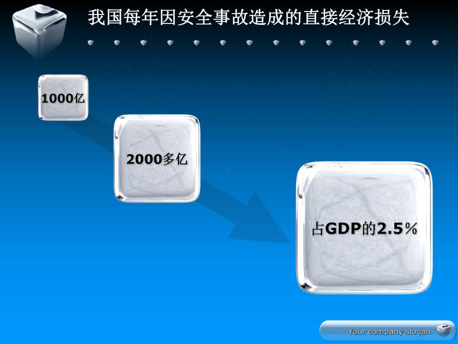 安全自救知识课件.ppt_第3页