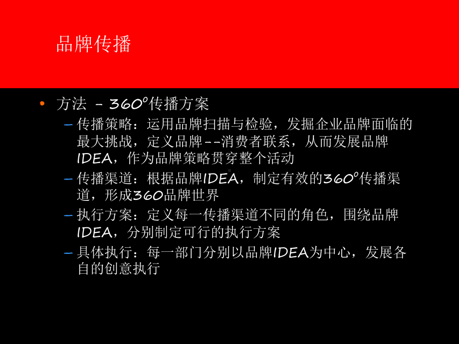 品牌传播的方案.ppt_第3页