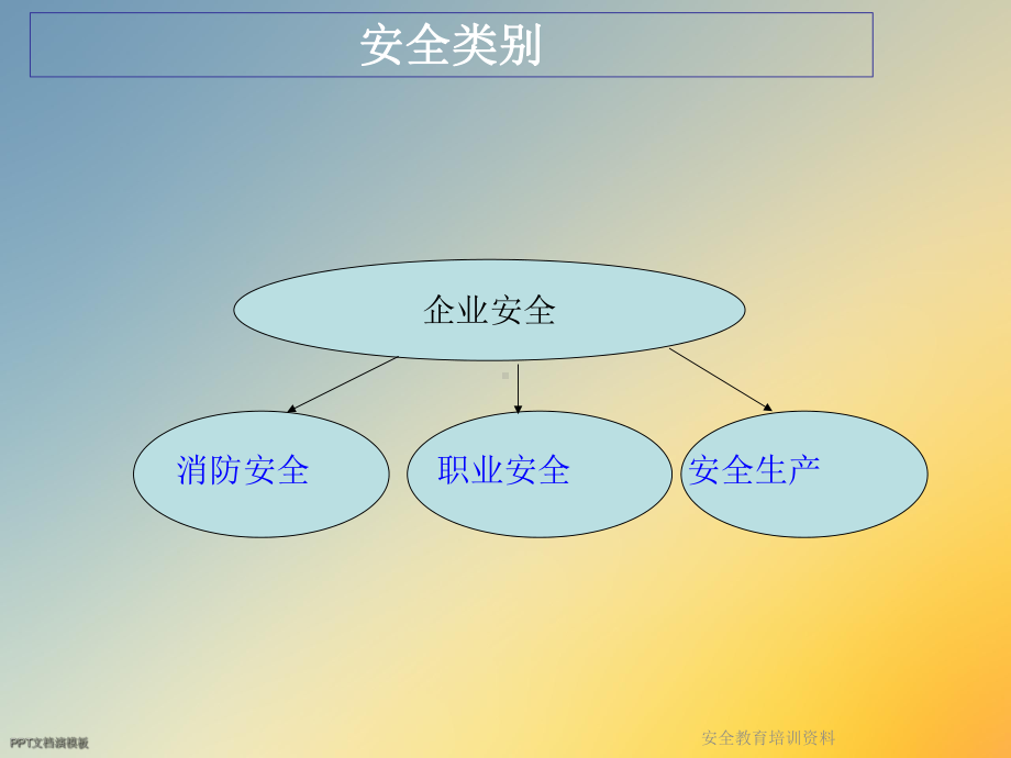 安全教育培训课件-2.ppt_第2页