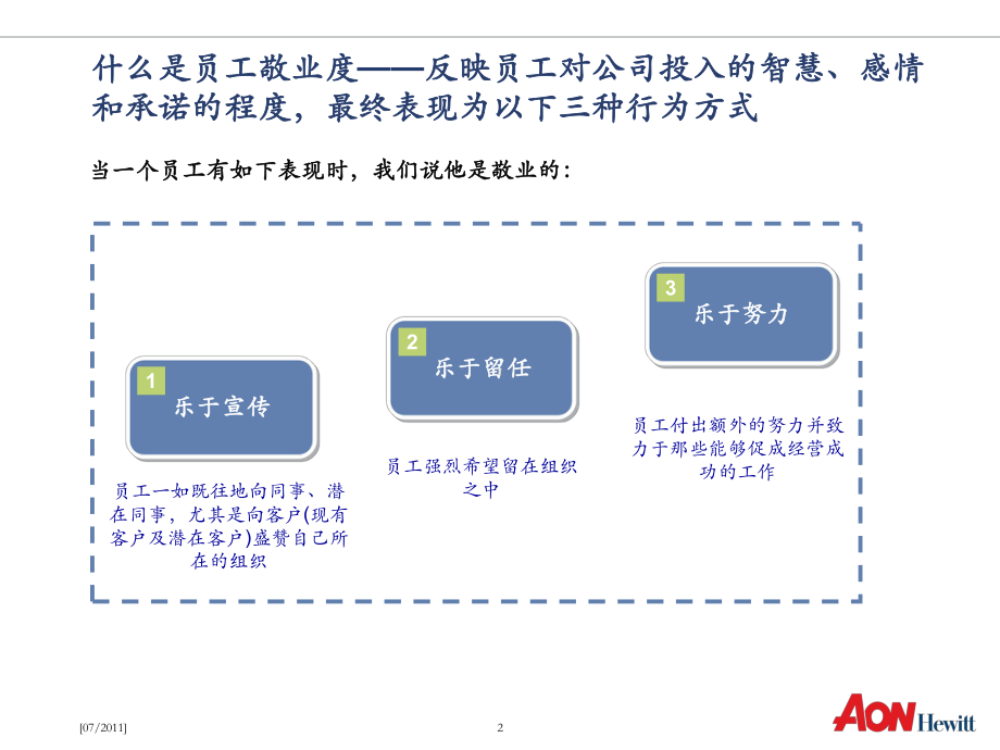 怡安翰威特员工敬业度调研介绍课件.ppt_第3页