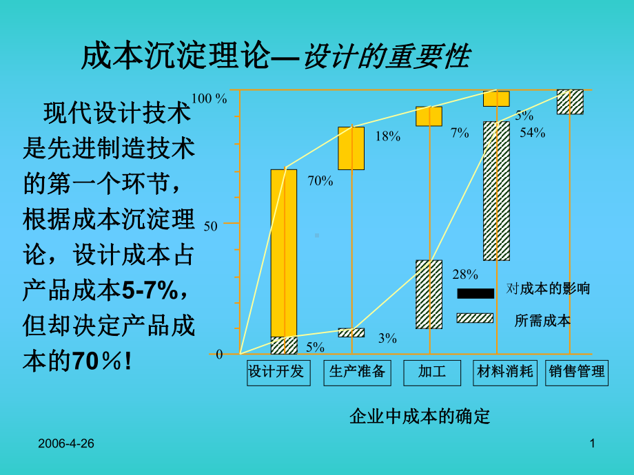 先进制造技术-3现代设计技术课件.ppt_第1页