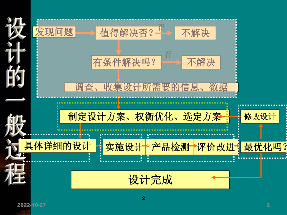 制定设计方案课件.ppt_第2页