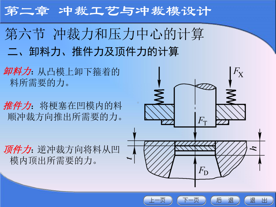 冲裁力和压力中心和计算-冲裁和工艺设计课件.ppt_第3页