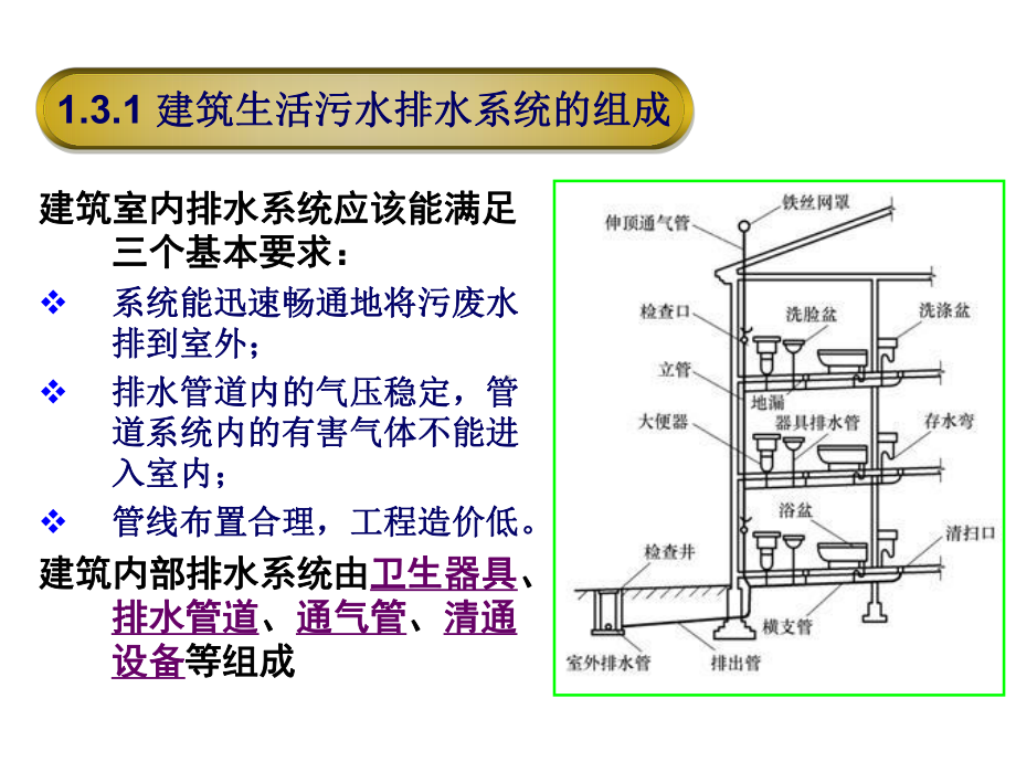 建筑生活污水排水系统(-27张)课件.ppt_第1页