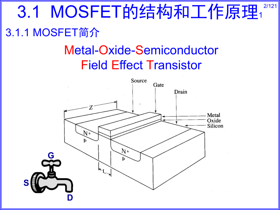 复旦半导体器件仇志军-MOSFET的基本特性课件.pptx_第2页