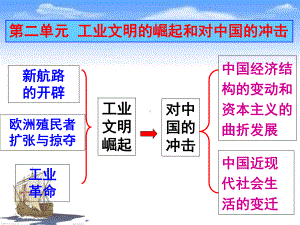 岳麓版高中历史必修二第二单元第7课《新航路的开辟》课件(35张)(共35张).ppt