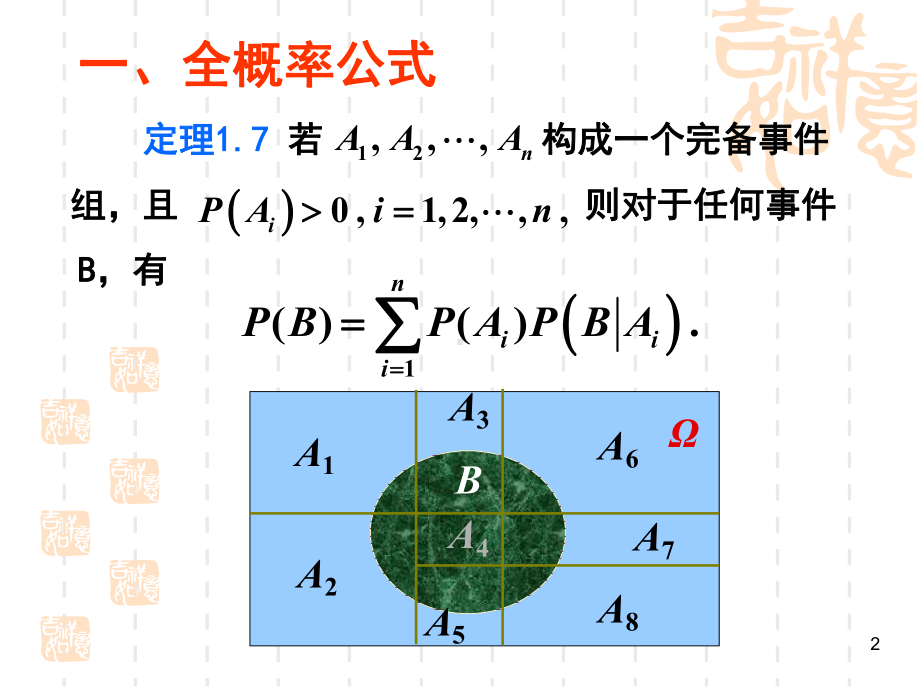 全概率公式与贝叶斯公式课件.ppt_第2页