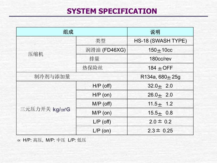 全自动空调系统培训课件分解.ppt_第2页