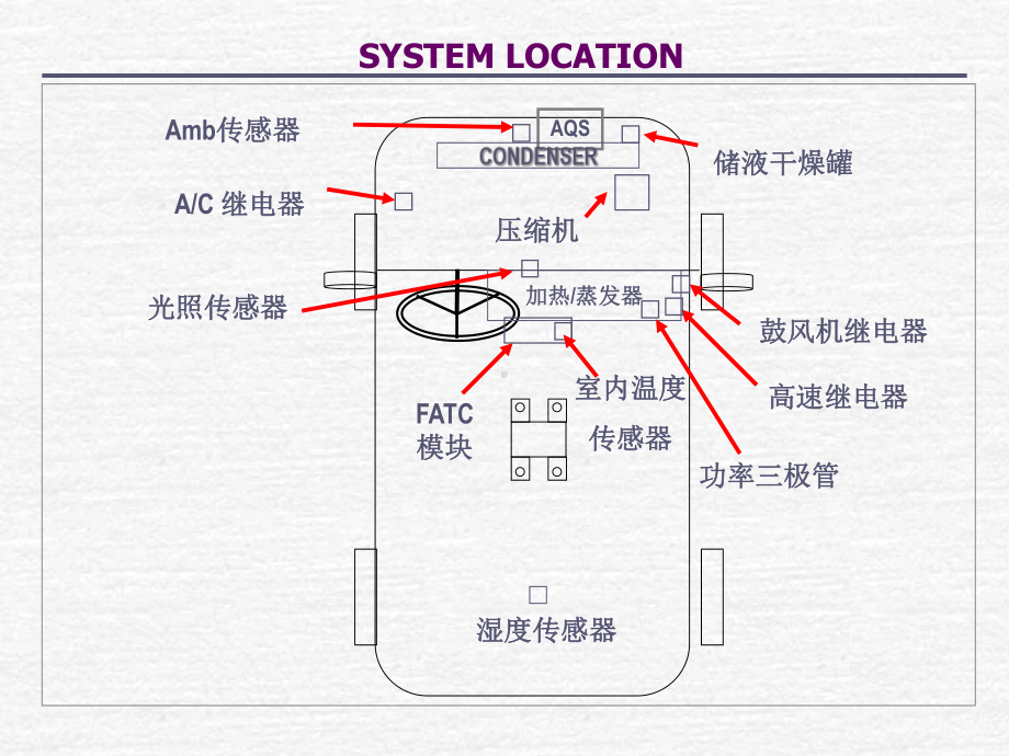 全自动空调系统培训课件分解.ppt_第3页