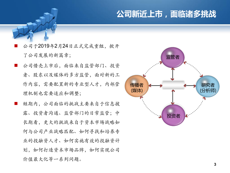 常年投资者关系服务策划方案模板共36张课件.ppt_第3页