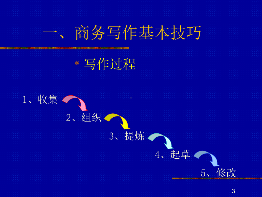 商务写作与报告写作技巧(-17张)课件.ppt_第3页