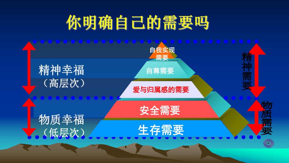 塑造自信阳光心态课件.ppt_第2页