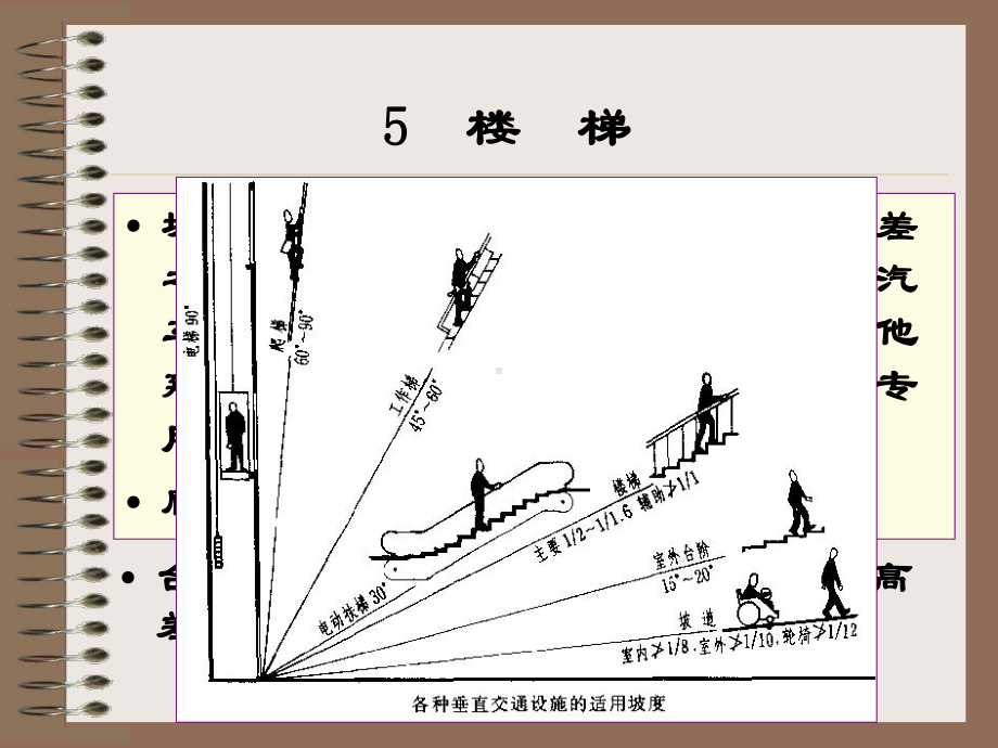 建筑构造第五章楼梯课件.ppt_第1页