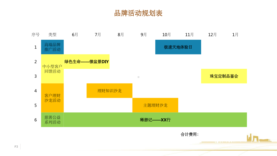 年度活动推广方案(总案)课件.ppt_第3页