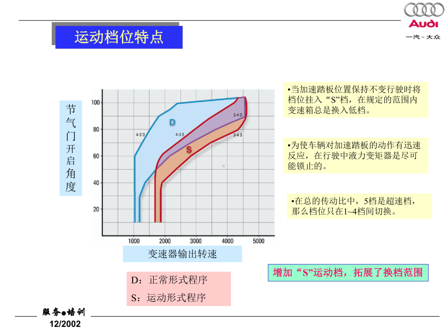 奥迪A4培训课件(-94张).ppt_第3页