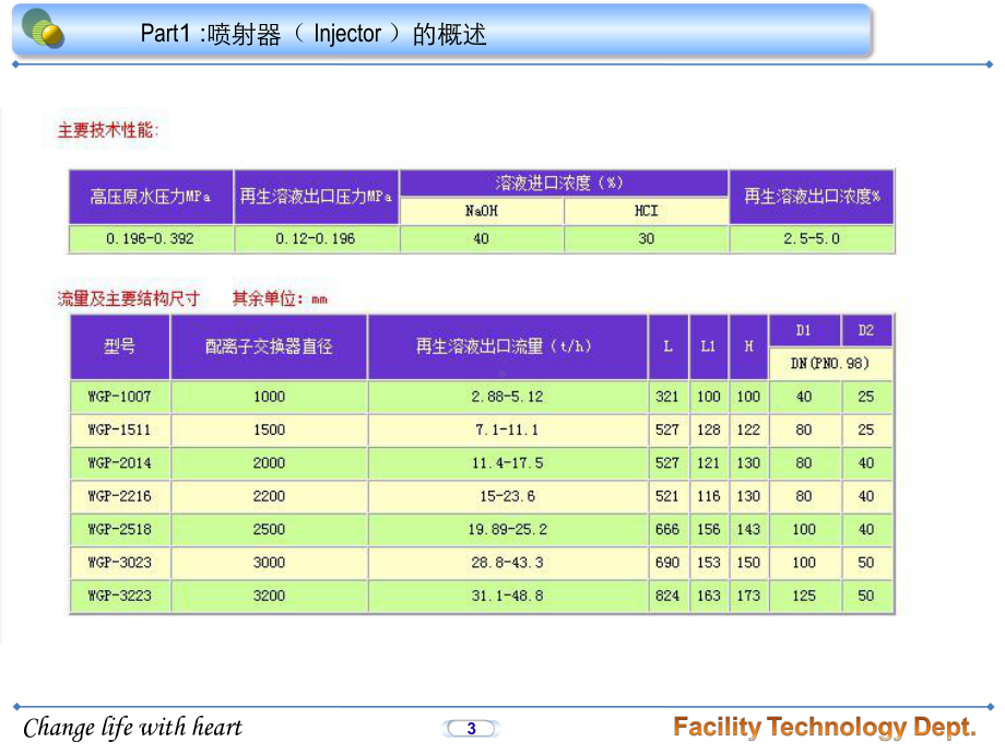 喷射器与静态混合器介绍课件.pptx_第3页