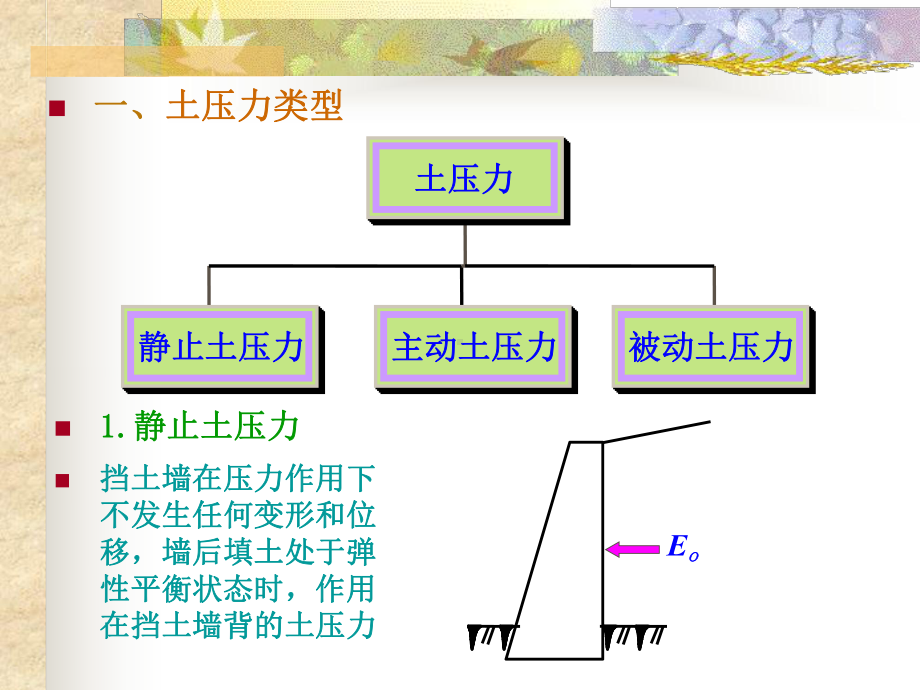 土压力计算课件.pptx_第2页