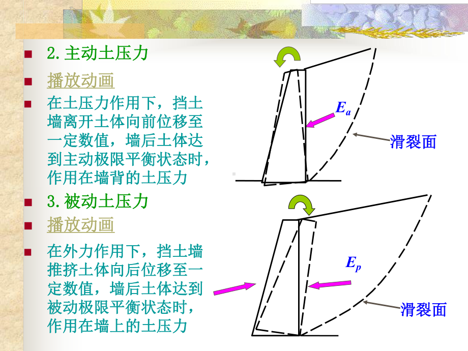 土压力计算课件.pptx_第3页