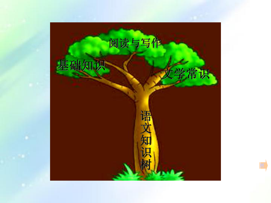 小学语文知识树简图-课件.ppt_第2页