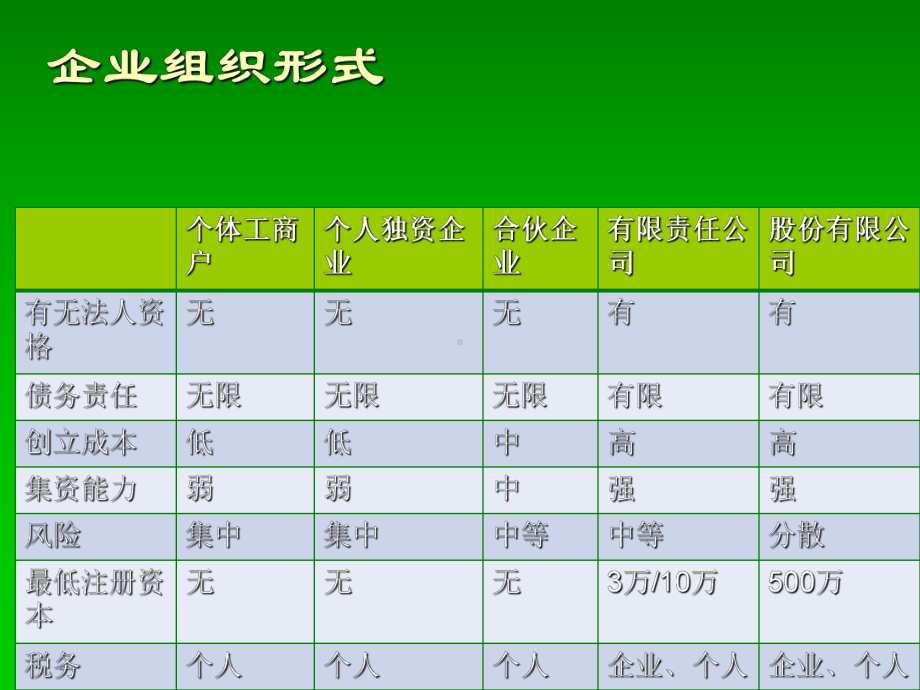 创业计划实训课件.ppt_第3页