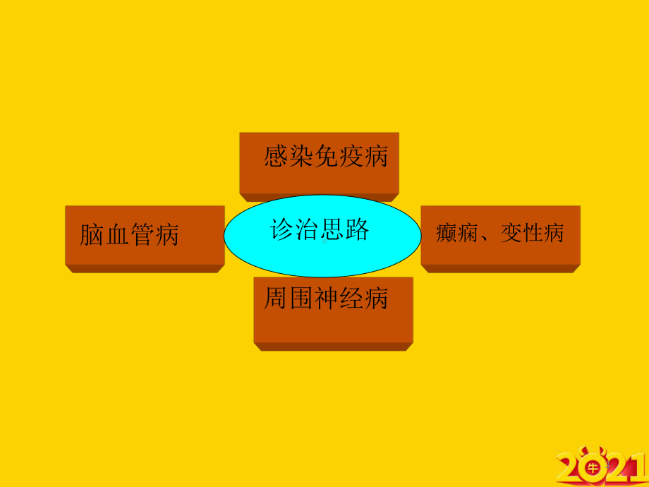 常见神经系统疾病诊治思路正式完整版课件.ppt_第3页