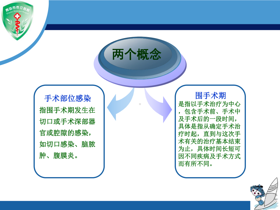 围手术期抗菌药物的预防性使用培训课件.ppt_第3页