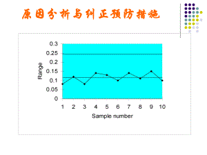 原因分析和纠正预防措施课件.ppt