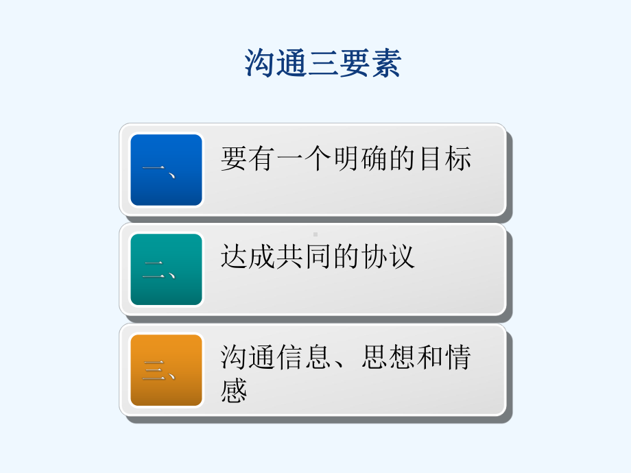团队与组织中的沟通技巧课件.ppt_第3页