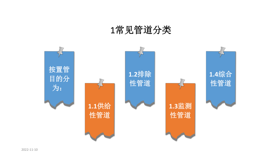 常见管道护理课件.pptx_第2页