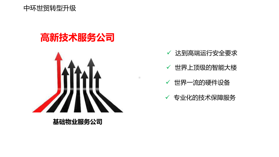 基于BIM的智慧物业解决方案.pptx_第3页