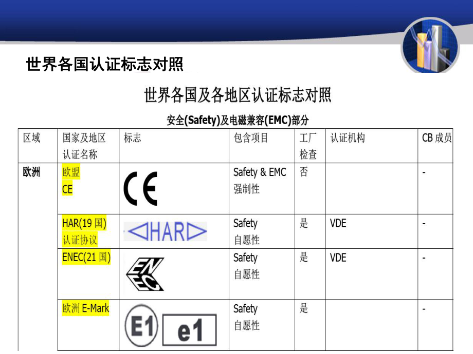 各国电子产品认证知识培训分解课件.ppt_第3页