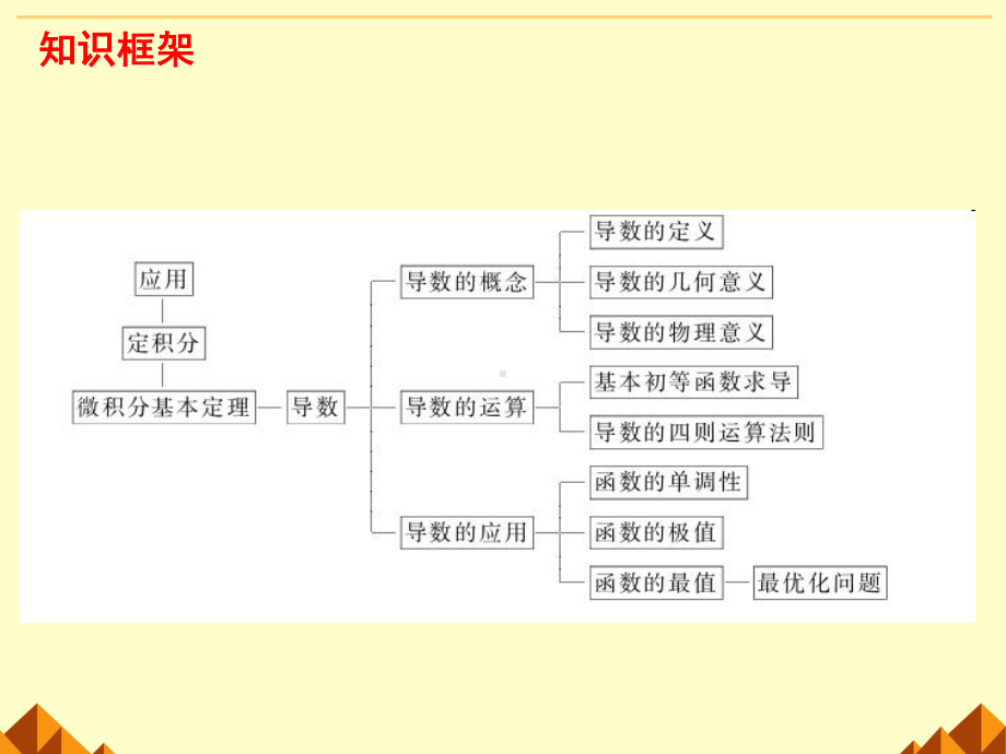 函数与导数-课件.ppt_第3页