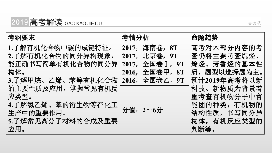 常见烃的结构与性质课件.ppt_第2页