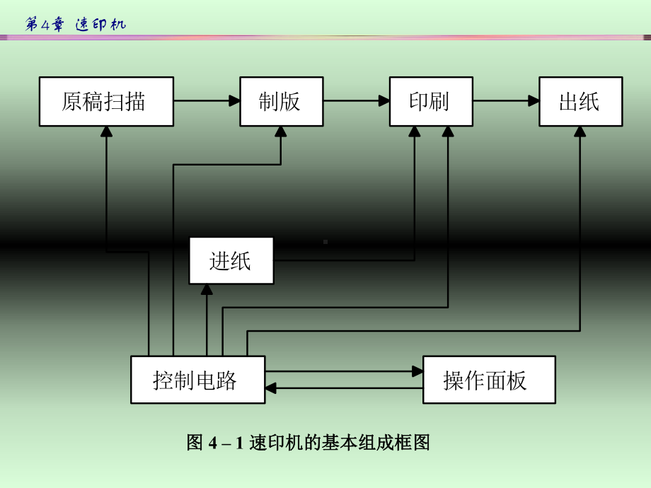 包装印刷包装印刷管理速印机(-80张)课件.ppt_第3页