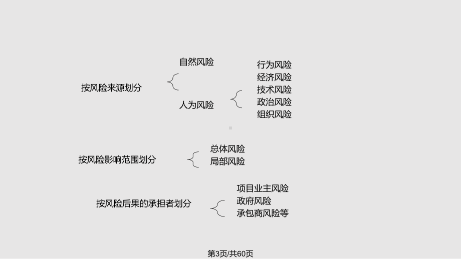 工程风险管理课件.pptx_第3页