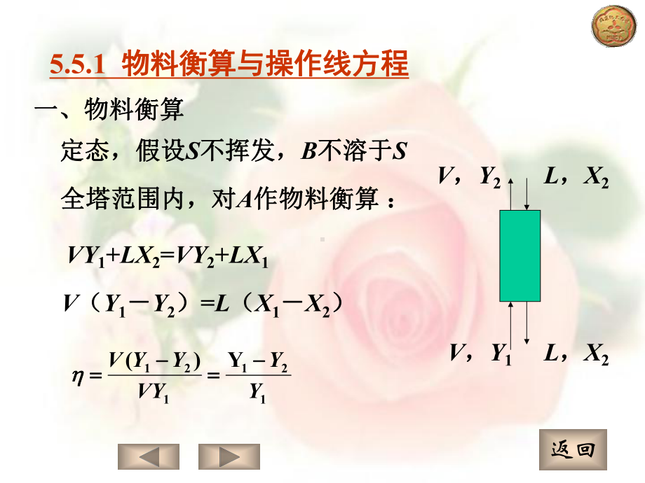 吸收塔的计算课件.ppt_第3页