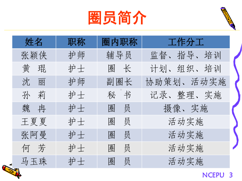 品管圈汇报(版)课件.ppt_第3页