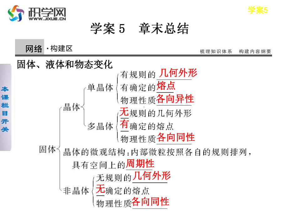 固体液体物态变化课件.ppt_第1页