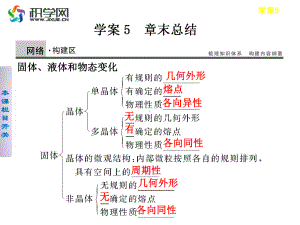 固体液体物态变化课件.ppt