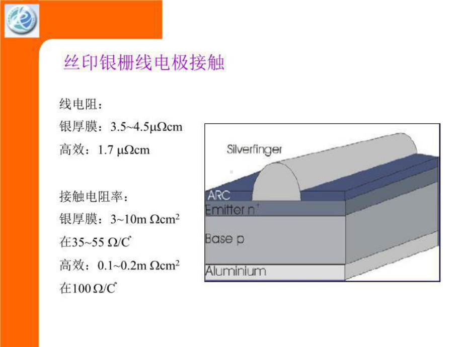 太阳能电池前后电极制备原理课件.ppt_第3页