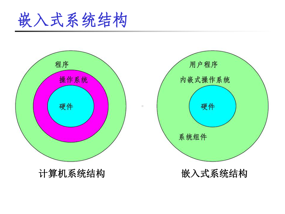 嵌入式系统软件平台课件.ppt_第1页