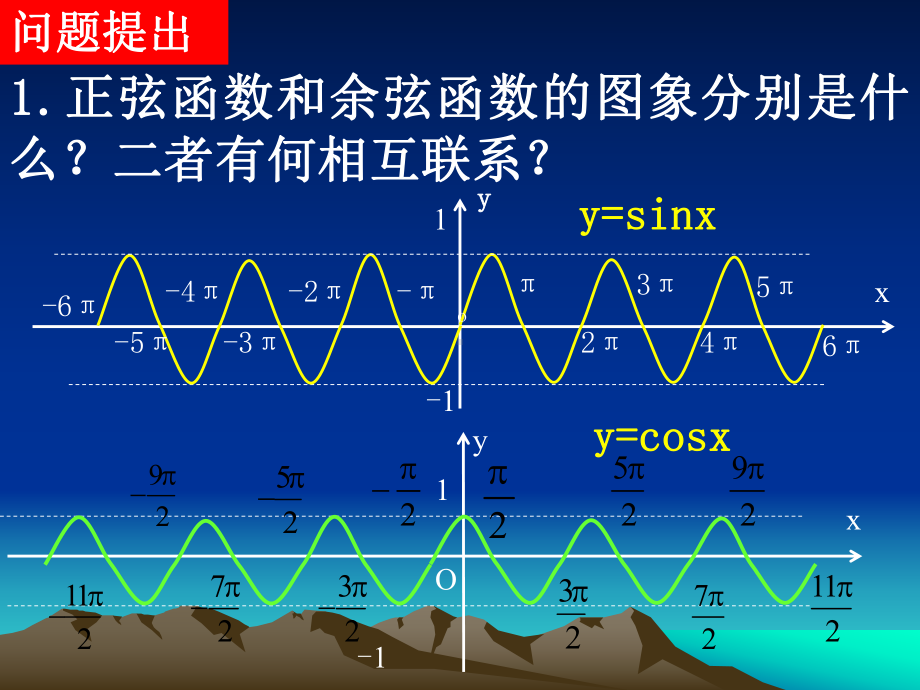 函数的周期性课件1-(人教课标版).ppt_第2页