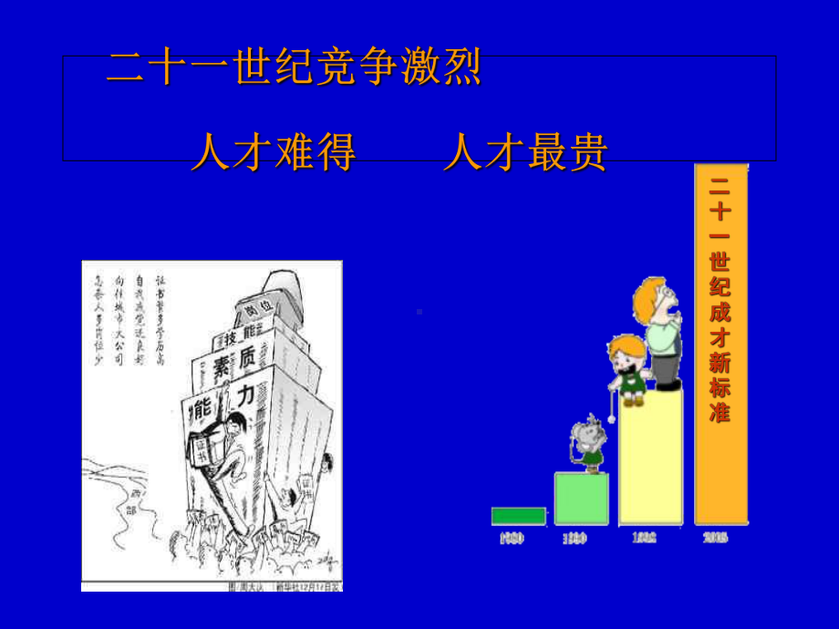 发现优势成就人生课件.ppt_第3页