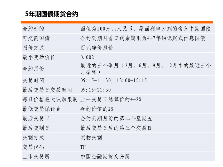 国债期货规则解读课件.pptx_第3页