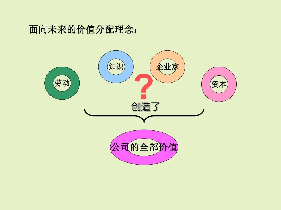 基于能力的薪酬体系课件.ppt_第2页