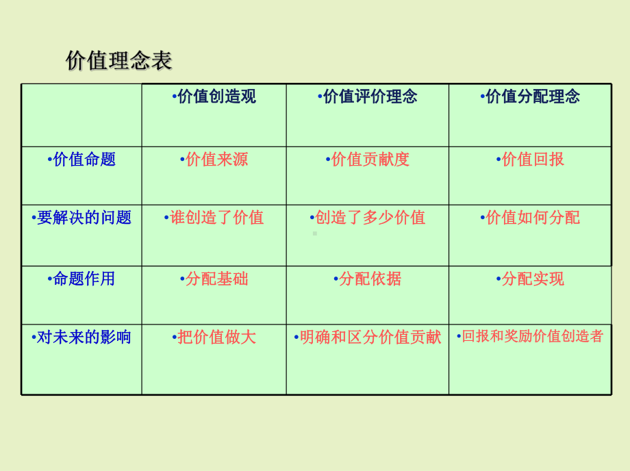 基于能力的薪酬体系课件.ppt_第3页