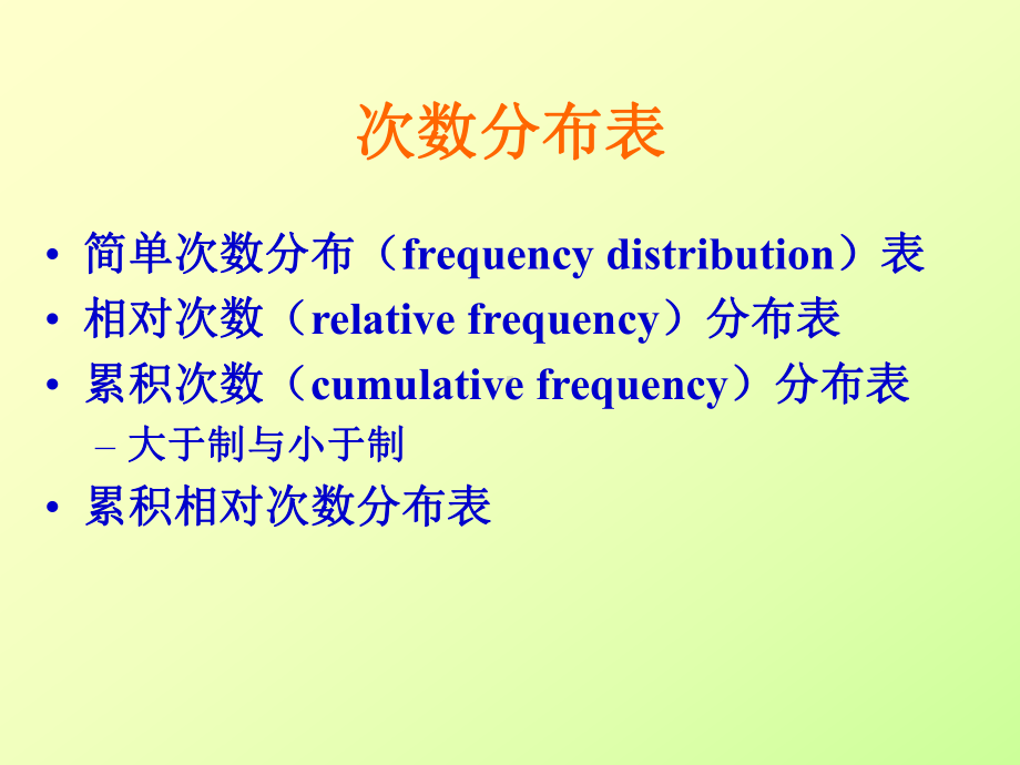 心理统计学课件3数据整理与特征量.ppt_第1页