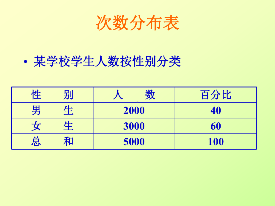 心理统计学课件3数据整理与特征量.ppt_第2页