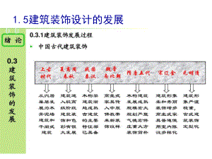 建筑装饰设计概述(课件).ppt