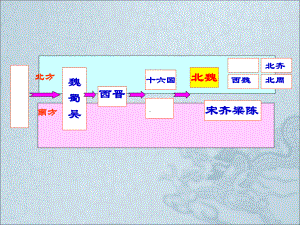 北魏孝文帝改革与民族融合6-岳麓版课件.ppt